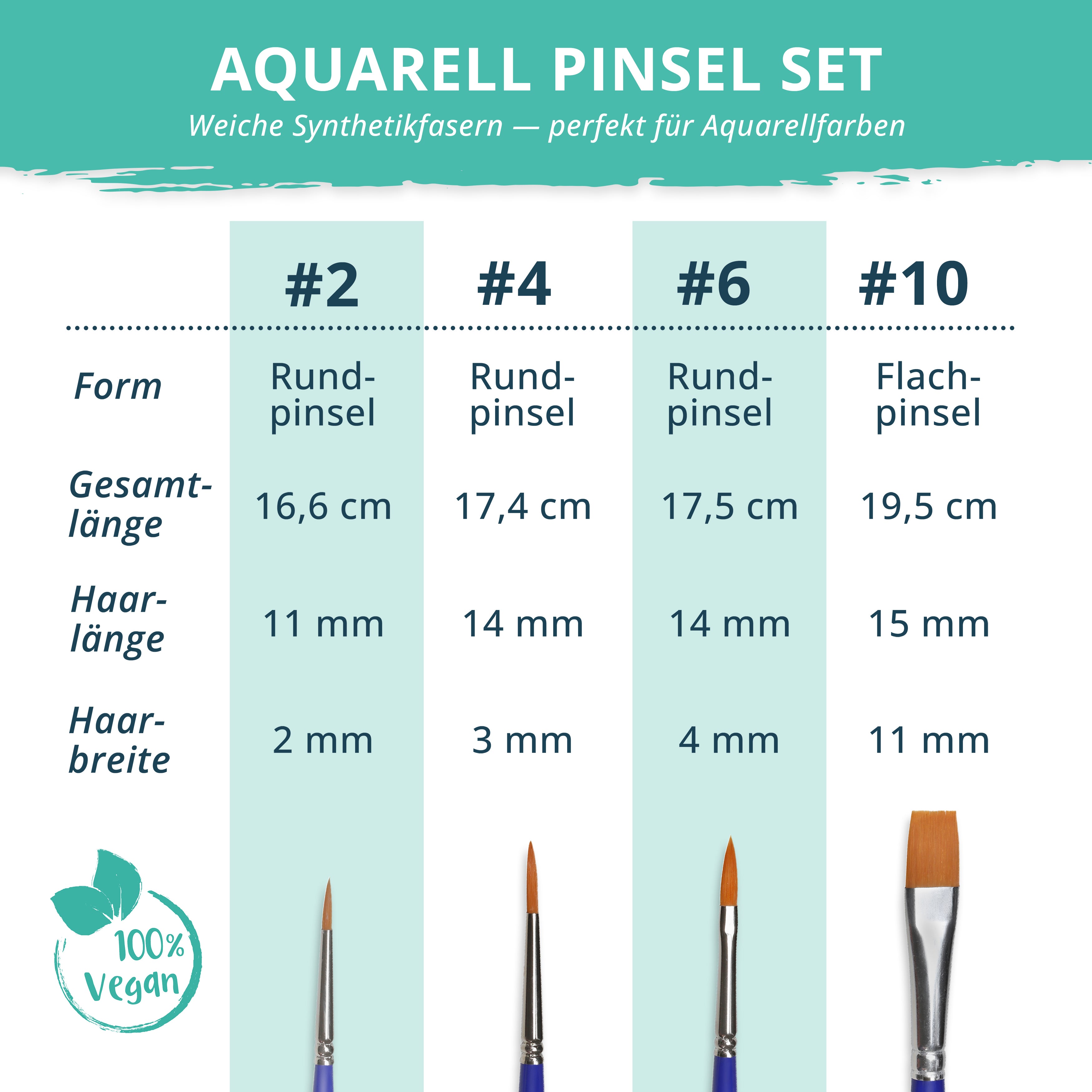 Aquarell Pinsel Set I 4 hochwertige Pinsel in verschiedenen Größen I Handarbeit Made in Germany