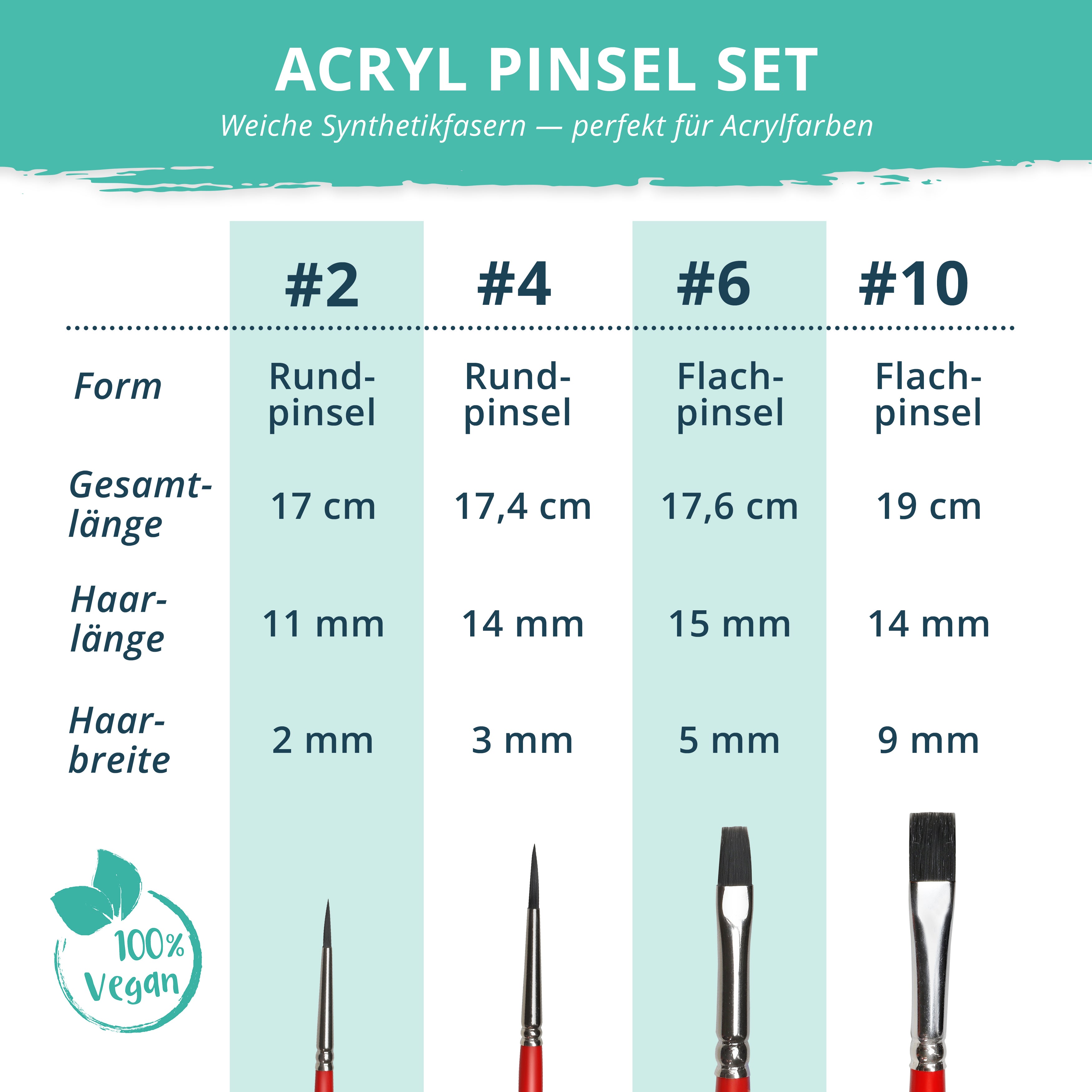Acryl Pinsel Set I 4 hochwertige Pinsel in verschiedenen Größen | Handarbeit Made in Germany